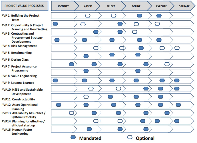 Project Assurance